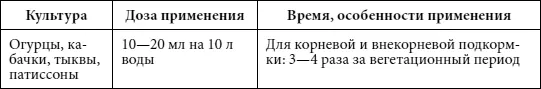 Для цветов и декоративных культур Средства от укусов насекомых Акрофтал - фото 36