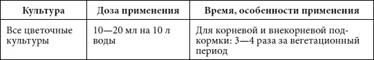 Средства от укусов насекомых Акрофтал Защита от комаров мокрецов и - фото 37