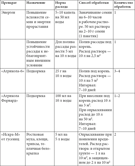 Тыква Тыква служит диетическим продуктом питания для всех но особенно она - фото 6