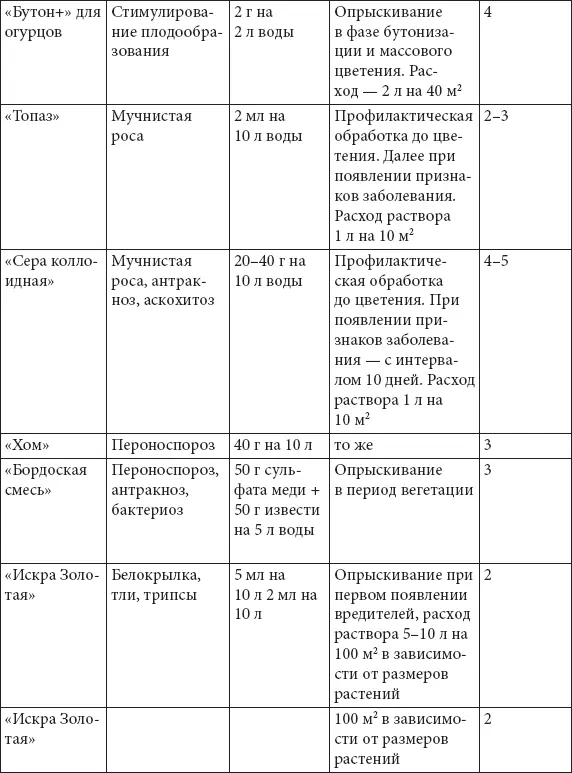 Тыква Тыква служит диетическим продуктом питания для всех но особенно она - фото 7