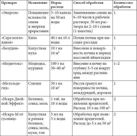 Капуста цветная Цветная капуста весьма трудоемкая культура Не скрою что - фото 11