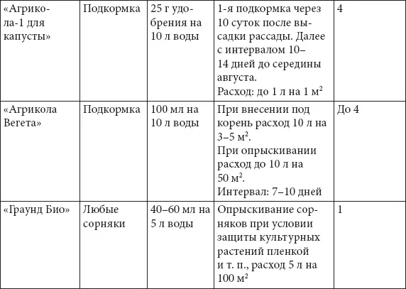 Капуста цветная Цветная капуста весьма трудоемкая культура Не скрою что - фото 12