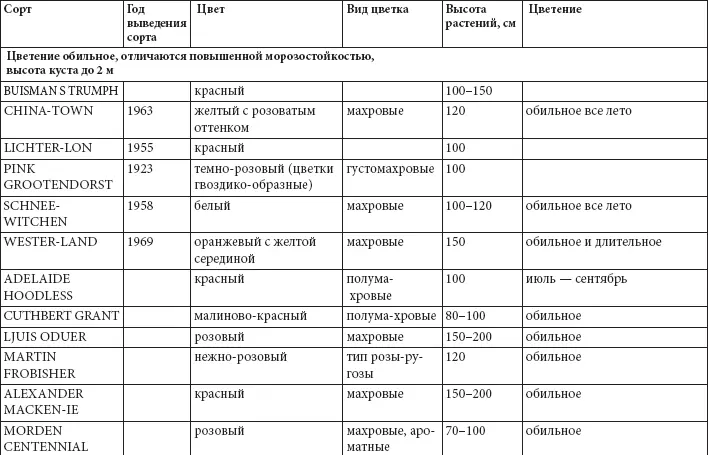 Флоксы многолетние Флоксы выращивают почти повсеместно за то что они цветут с - фото 39