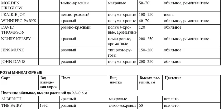 Флоксы многолетние Флоксы выращивают почти повсеместно за то что они цветут с - фото 40