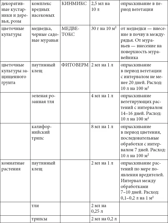 Все о саде и огороде Полная современная энциклопедия - фото 45