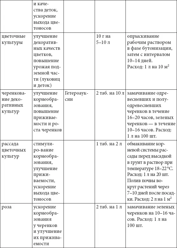Секреты составления букетов Как продлить жизнь срезанных цветов Этот вопрос - фото 48
