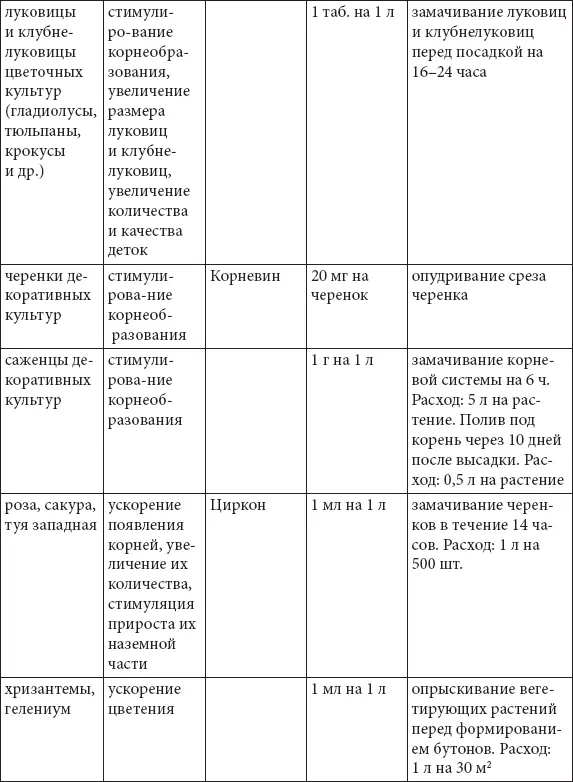Секреты составления букетов Как продлить жизнь срезанных цветов Этот вопрос - фото 49
