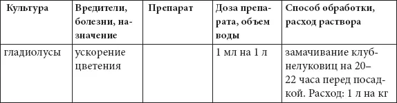 Секреты составления букетов Как продлить жизнь срезанных цветов Этот вопрос - фото 50