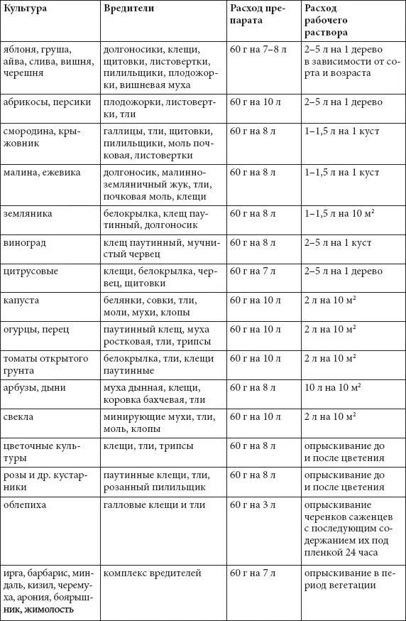 Средства от сорняков СПРУТ ЭКСТРА гербицид сплошного действия против любых - фото 56