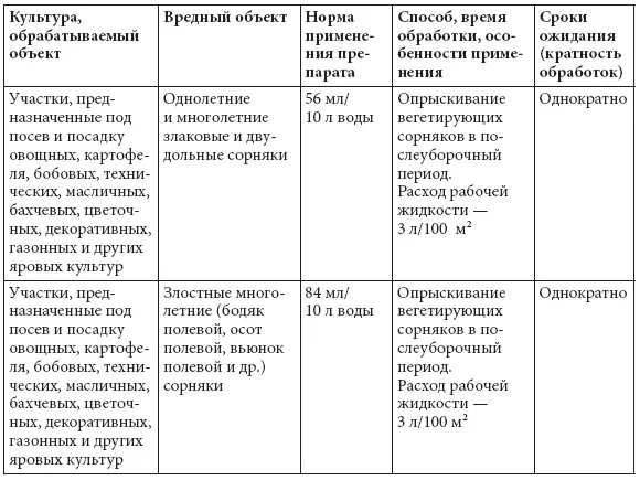 ЗОНТРАН 250 гл метрибузина Уникальная препаративная форма для уникальных - фото 57