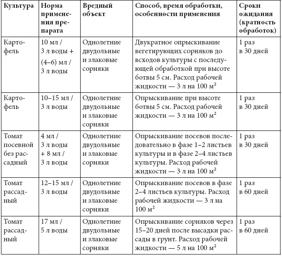 ЛОРНЕТ 300 гл клопиралида Летом мы любим собирать ягоды но руки не доходят - фото 59