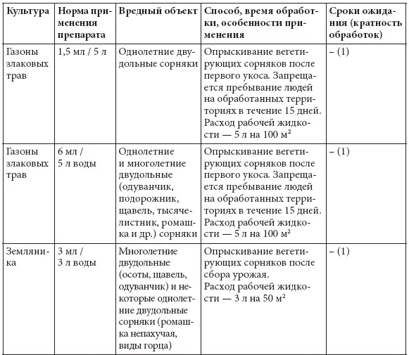Органоминеральное удобрение ГУМАТ КАЛИя Суфлер универсальный Универсальное - фото 60