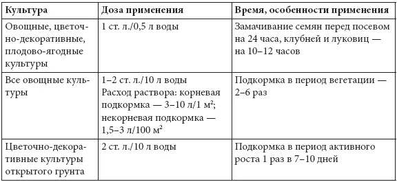 Объем приготовленного рабочего раствора должен соответствовать предполагаемому - фото 61