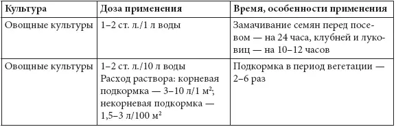 ГУМАТ КАЛИЯ Суфлер для садовых цветов Органоминеральное удобрение на основе - фото 62