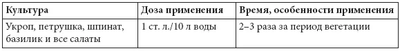 Стимулятор роста УЛЬТРАМАГ Стимулятор роста всех овощных плодовоягодных и - фото 64