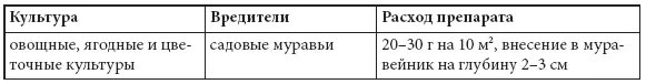 ПРИМАНКА МЕдВЕТОКС Медведка относится к числу самых опасных вредителей - фото 65