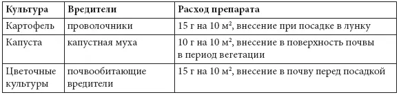 Препараты от болезней растений АБИГАПИК 400 гл меди хлорокись Фунгицид - фото 66