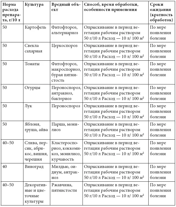 АЛИРИНБ Против грибных заболеваний овощных цветочнодекоративных и - фото 67
