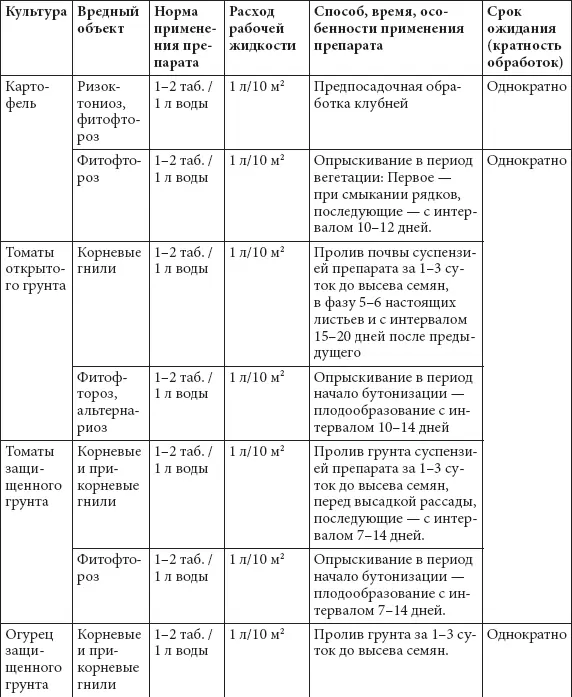 ГАМАИР Против бактериальных и некоторых грибных заболеваний овощных - фото 68