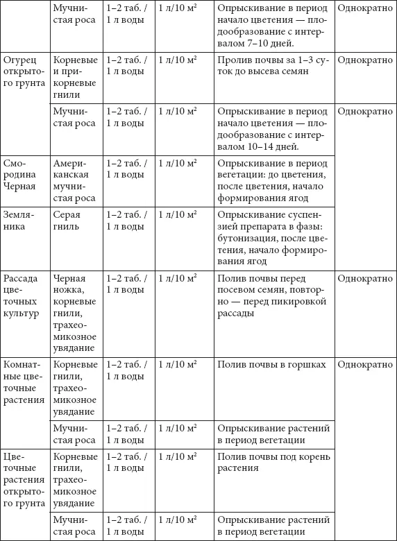 ГАМАИР Против бактериальных и некоторых грибных заболеваний овощных - фото 69
