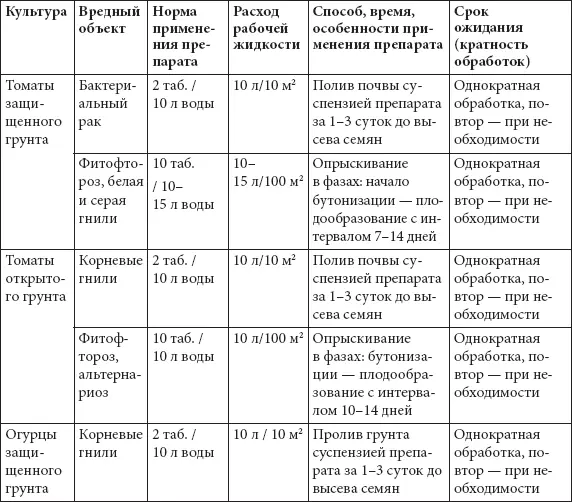 ГЛИОКЛАДИН Против грибных заболеваний овощных цветочнодекоративных культур - фото 70