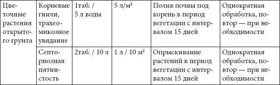 ГЛИОКЛАДИН Против грибных заболеваний овощных цветочнодекоративных культур - фото 72