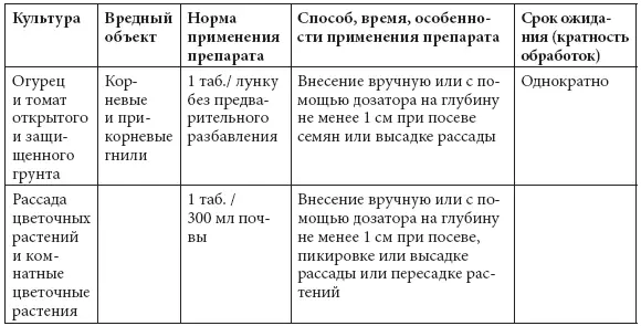 Все о саде и огороде Полная современная энциклопедия - фото 73