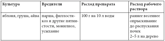 СЕРНАЯ ДЫМОВАЯ ШАШКА КЛИМАТ Создайте здоровый климат в вашем погребе - фото 75