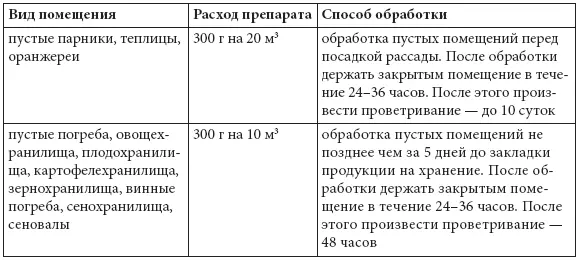 Минеральные удобрения с микро и макроэлементами Препараты указанные в этом - фото 77