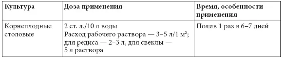 Самая эффективная подкормка смешать Интермаг с 1 ст ложки Гумата калия - фото 80