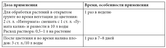 Все о саде и огороде Полная современная энциклопедия - фото 83