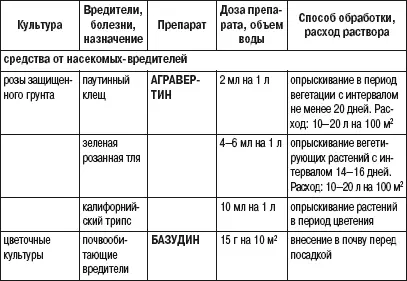 Справочник умелого цветовода - фото 19