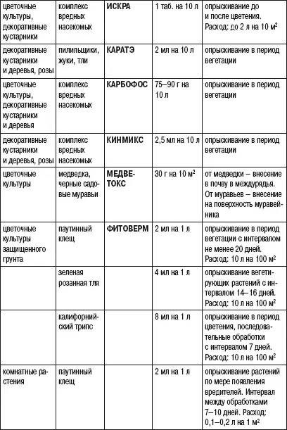 Справочник умелого цветовода - фото 20