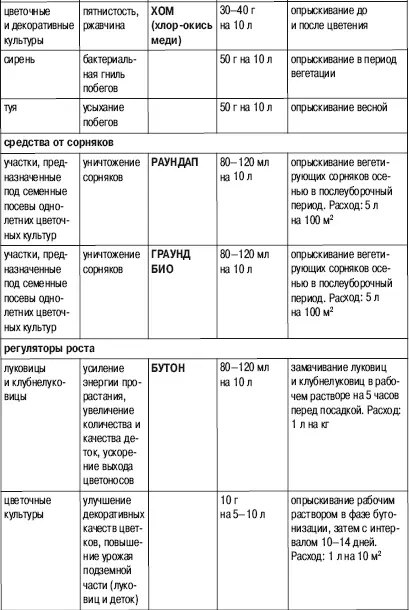 Секреты составления букетов Как продлить жизнь срезанных цветов Этот вопрос - фото 22