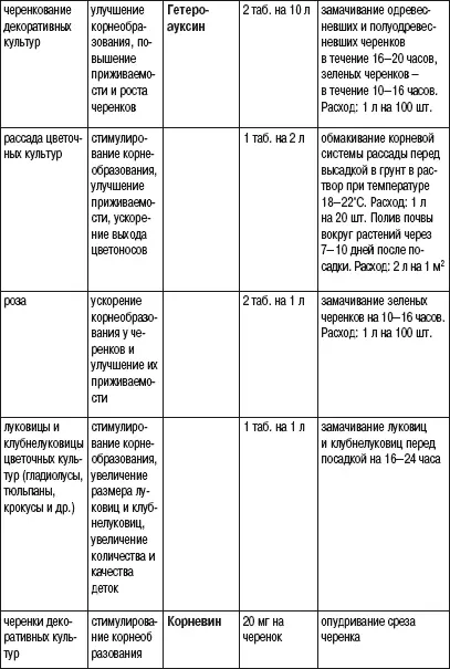 Секреты составления букетов Как продлить жизнь срезанных цветов Этот вопрос - фото 23