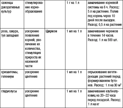Секреты составления букетов Как продлить жизнь срезанных цветов Этот вопрос - фото 24