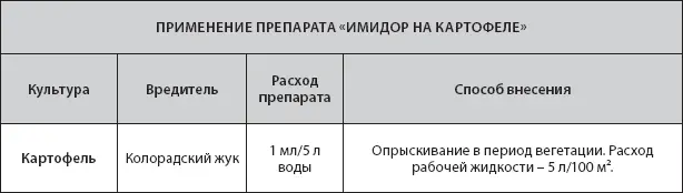 Имидор на цветах Избавит от тли и белокрылки на цветочных растениях - фото 9