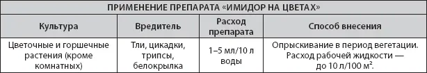 ИскраМ от гусениц Огромный вред садовоогородным культурам наносят полчища - фото 10