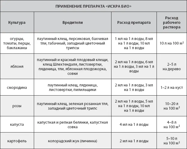 Искра золотая Искра Золотая порошок в пакете 40 г и 8 г одна из - фото 12