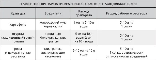 Карбофос Надежный проверенный временем препарат пакет 60 и 30 г большой - фото 14