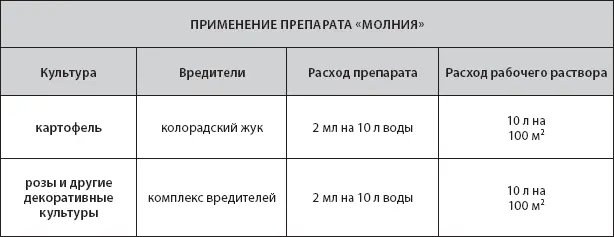Неорон Безопасен для пчел и других полезных насекомых ампула 5 мл - фото 16
