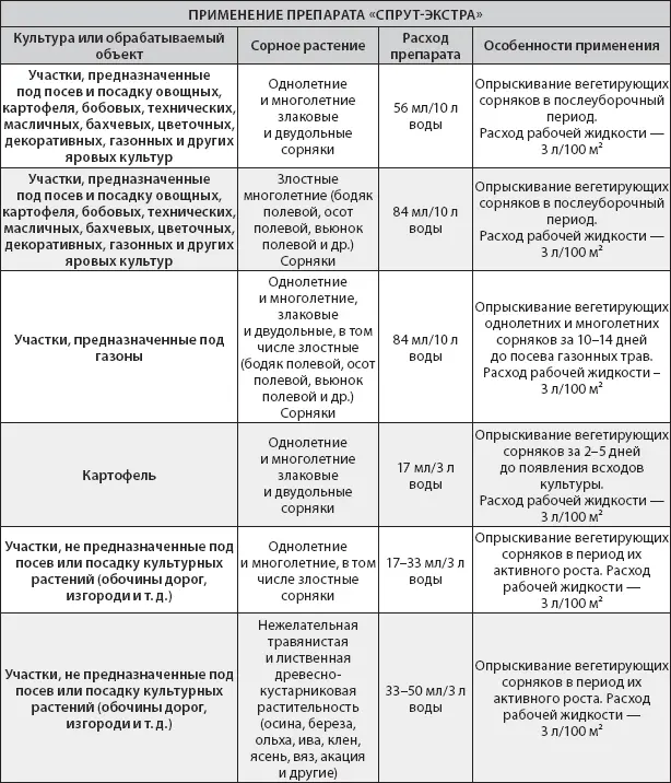 Зонтран Эффективен для борьбы с сорняками на посадках картофеля и томатов - фото 21