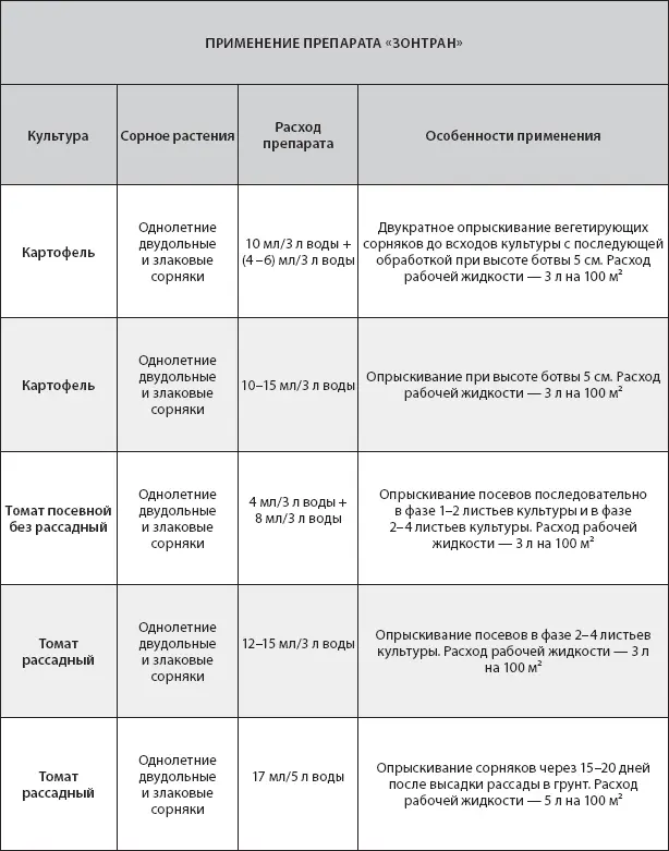 Лорнет Эффективно борется с сорняками на газонах и землянике ромашкой - фото 22