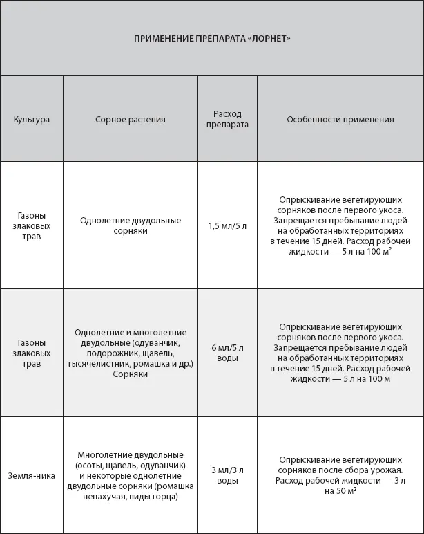 Стимуляторы роста растений Энергенстимулятор Для замачивания семян - фото 23