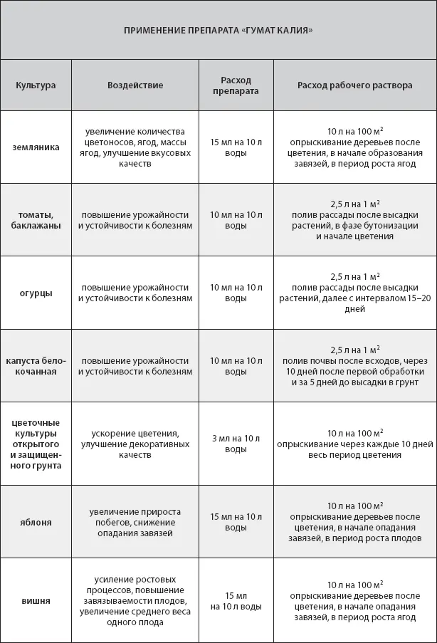 Препараты от почвообитающих вредителей Муравьин мощное оружие от вредных - фото 25
