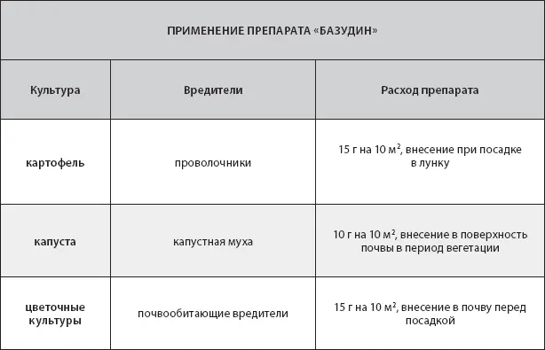 Препараты от болезней растений Хом хлорокись меди от болезней растений - фото 27