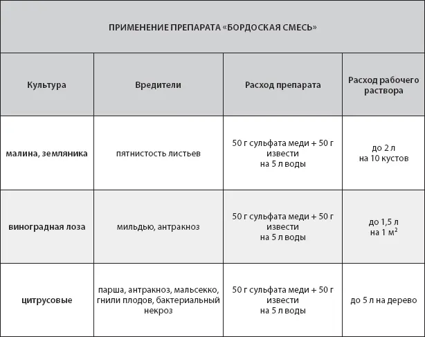 Сера коллоидная Низкая стоимость обработки безопасность в использовании - фото 28