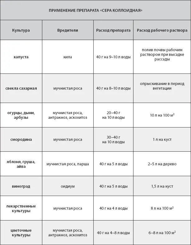 Медный купорос Растворимый порошок пакет 50 г 100 г Серная дымовая - фото 30