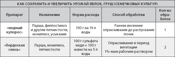 Основные правила применения средств защиты растений Соблюдайте дозы - фото 39