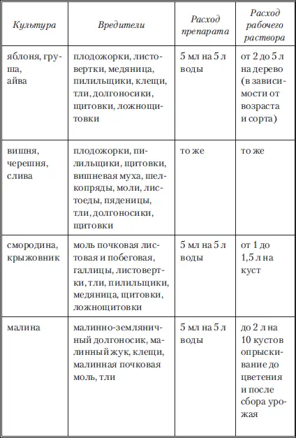 Искра Био флакон 10 мл ампула 5 мл Природный препарат для уничтожения - фото 1